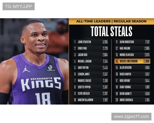 历史上仅有迈克尔乔丹和威少两位后卫达成25000分与2000抢断的壮举